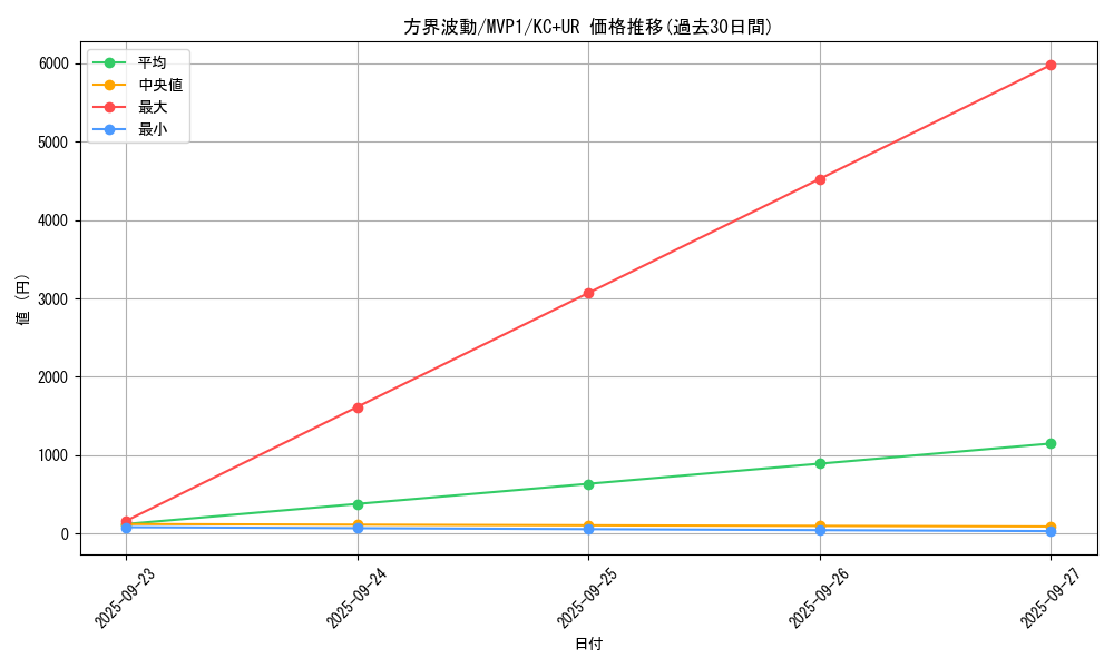 card_5895_series_13480_rarity_13439_graph