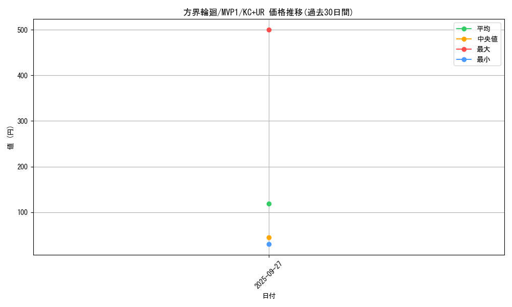 card_5897_series_13480_rarity_13439_graph