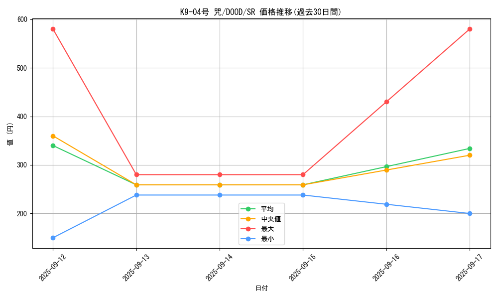card_58_series_62_rarity_3_graph