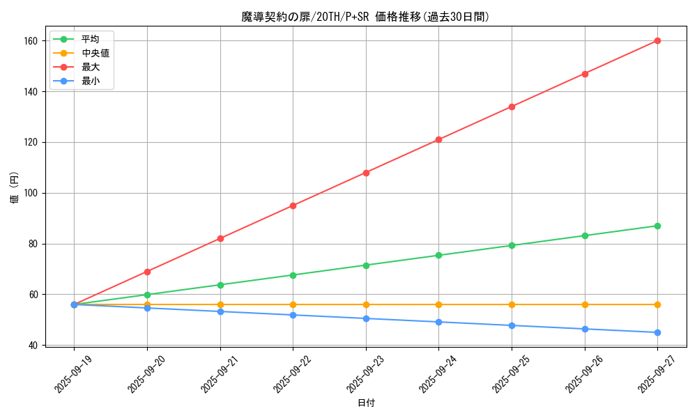 card_5900_series_9185_rarity_183_graph