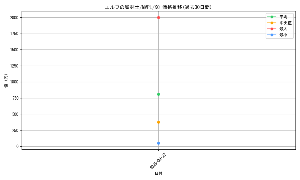 card_5904_series_13619_rarity_13440_graph