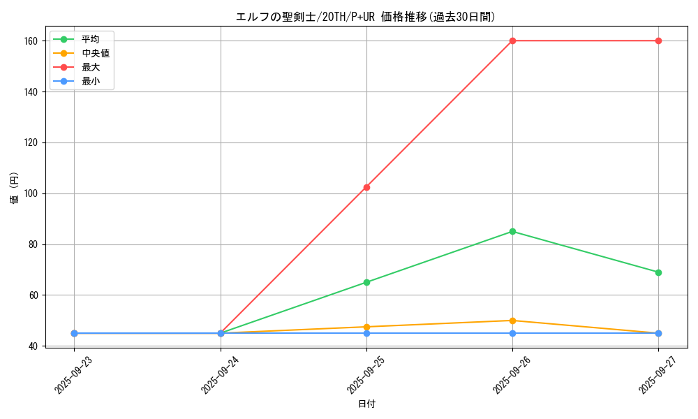 card_5904_series_9185_rarity_495_graph