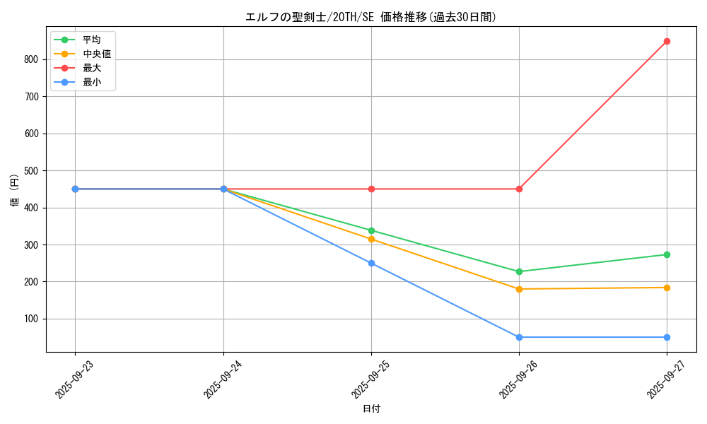 card_5904_series_9185_rarity_5_graph