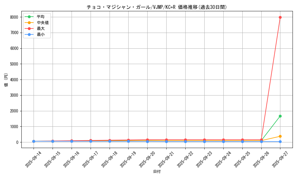 card_5905_series_13622_rarity_13140_graph
