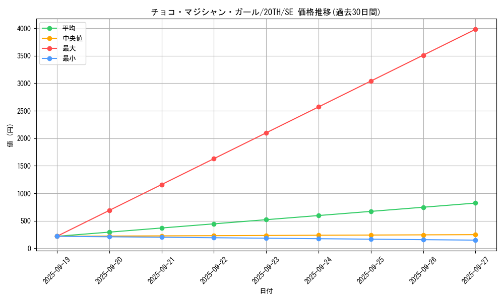 card_5905_series_9185_rarity_5_graph