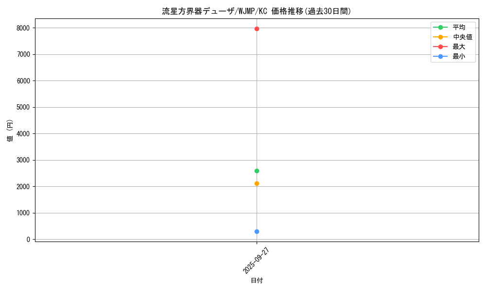 card_5906_series_13625_rarity_13440_graph