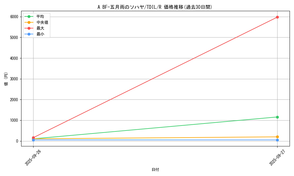 card_5909_series_13626_rarity_62_graph