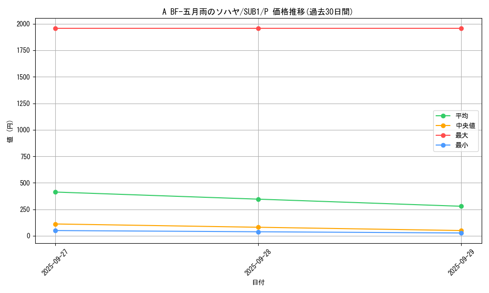 card_5909_series_3089_rarity_2_graph