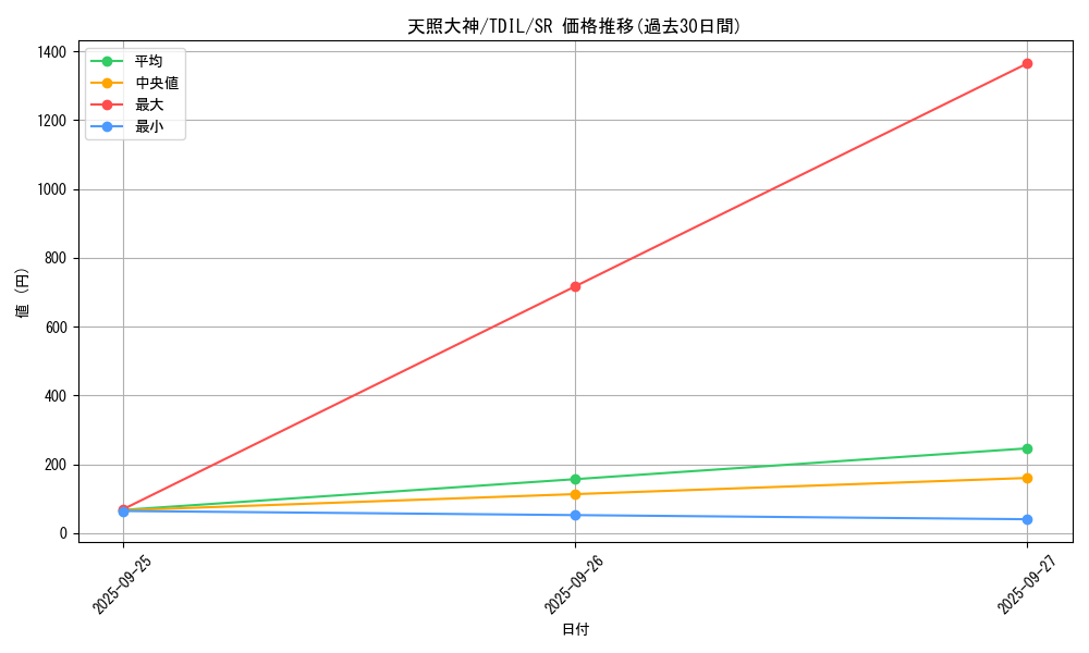card_5910_series_13626_rarity_3_graph