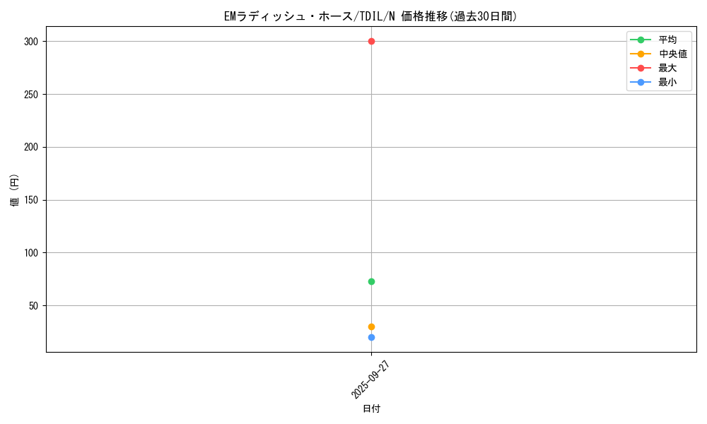 card_5919_series_13626_rarity_1_graph