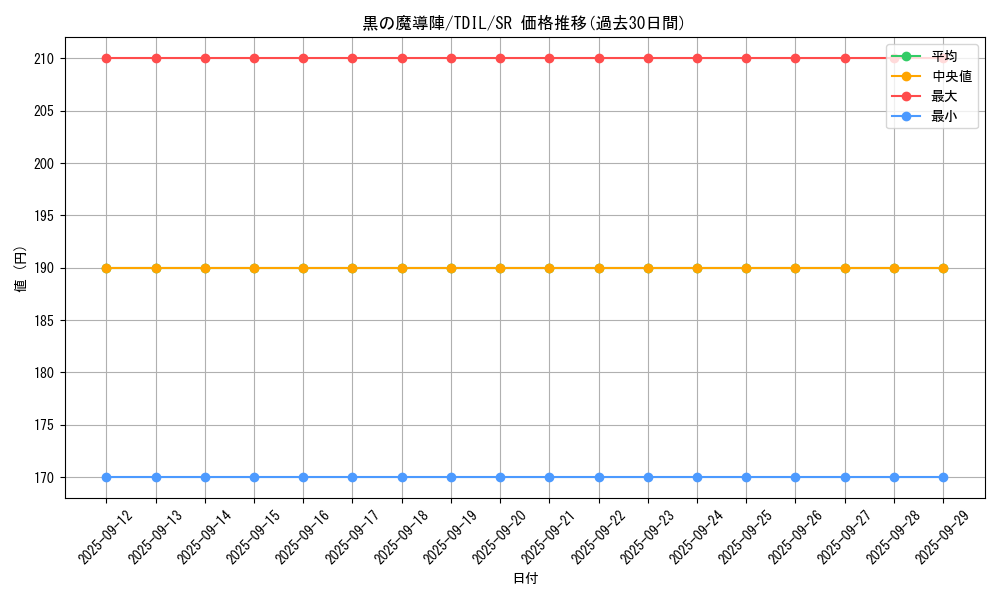card_5923_series_13626_rarity_3_graph