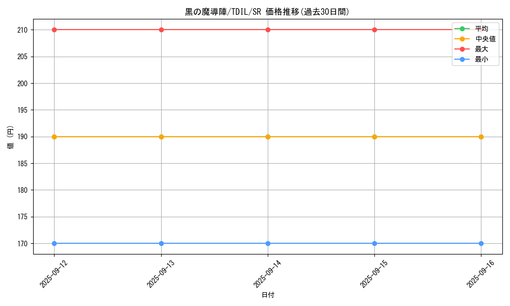 card_5923_series_13626_rarity_3_graph