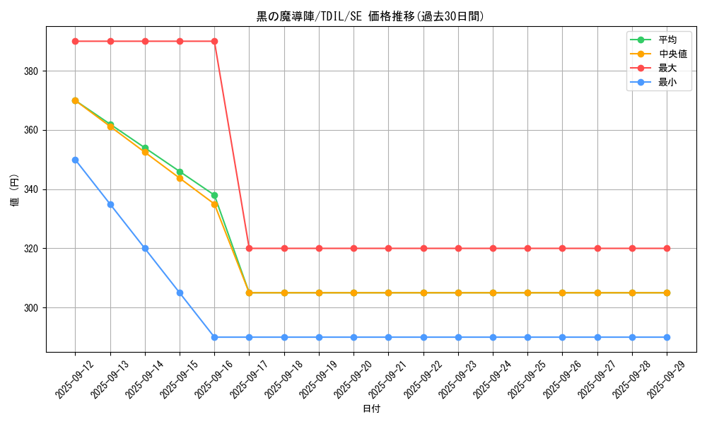 card_5923_series_13626_rarity_5_graph