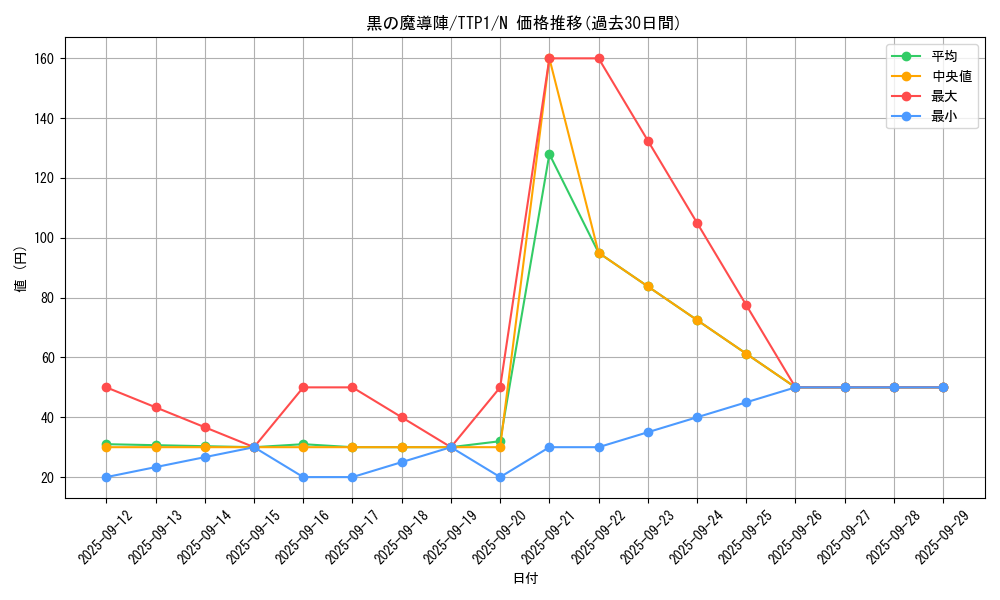 card_5923_series_184_rarity_1_graph