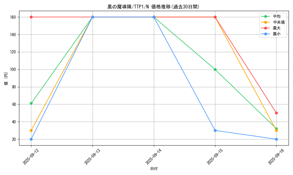 card_5923_series_184_rarity_1_graph