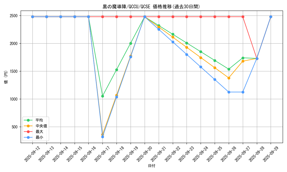 card_5923_series_2798_rarity_408_graph