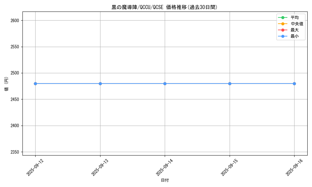 card_5923_series_2798_rarity_408_graph