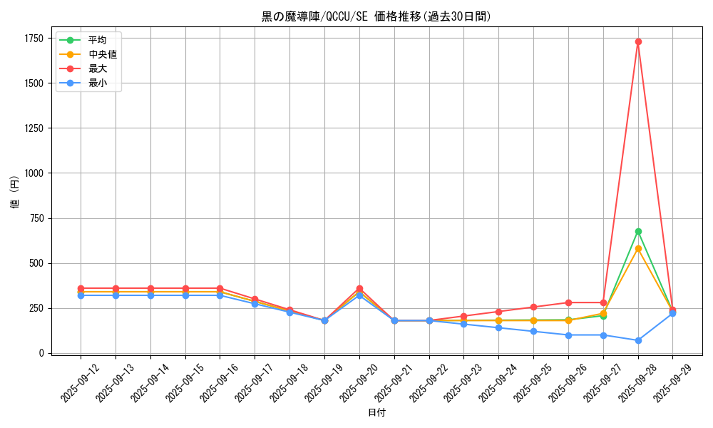 card_5923_series_2798_rarity_5_graph