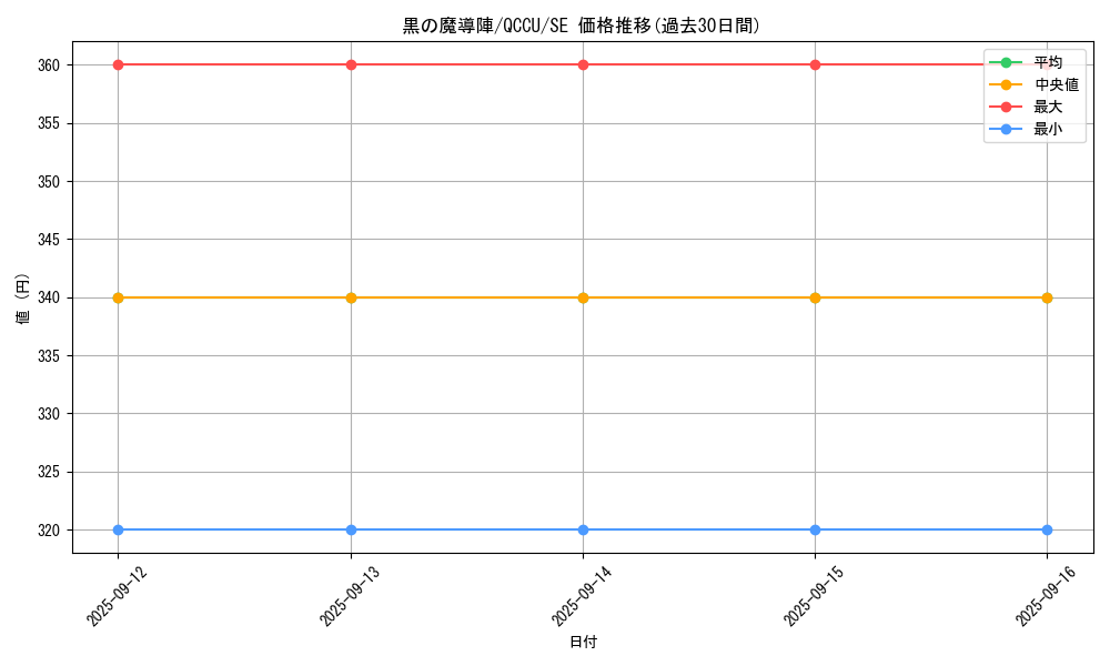 card_5923_series_2798_rarity_5_graph