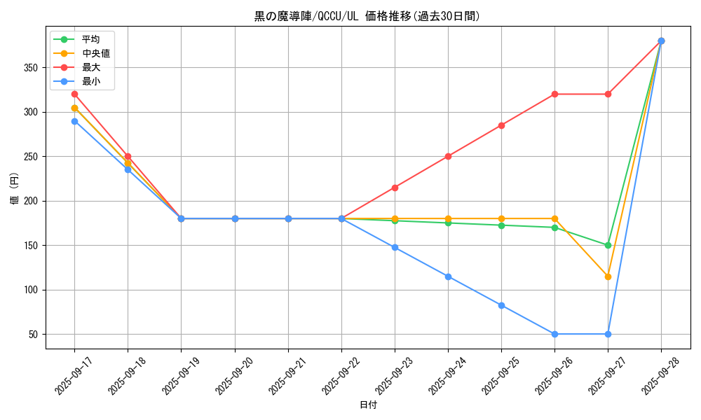 card_5923_series_2798_rarity_77_graph