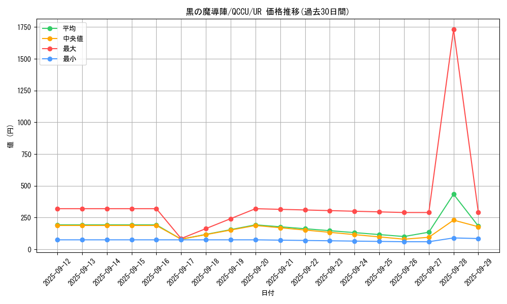 card_5923_series_2798_rarity_7_graph