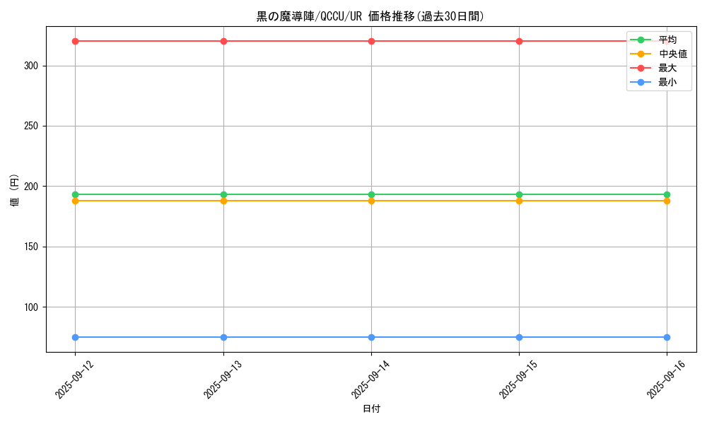 card_5923_series_2798_rarity_7_graph