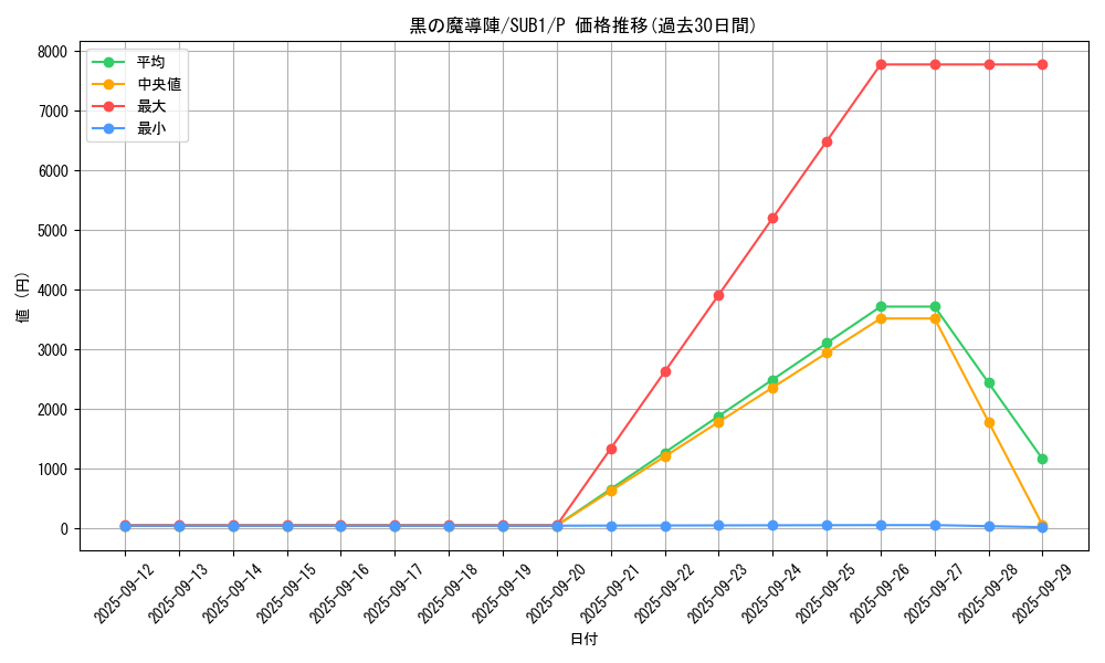 card_5923_series_3089_rarity_2_graph