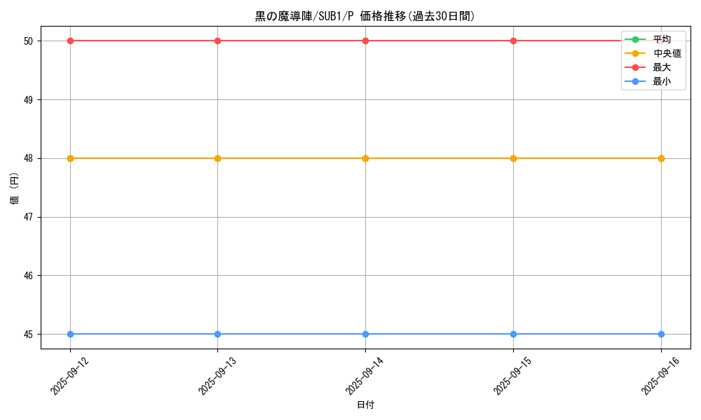 card_5923_series_3089_rarity_2_graph