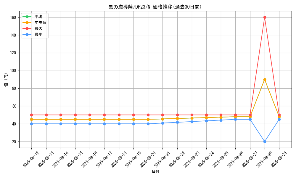 card_5923_series_7982_rarity_1_graph
