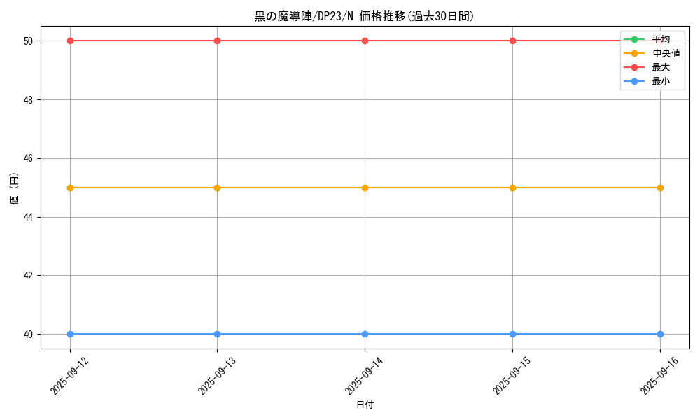 card_5923_series_7982_rarity_1_graph