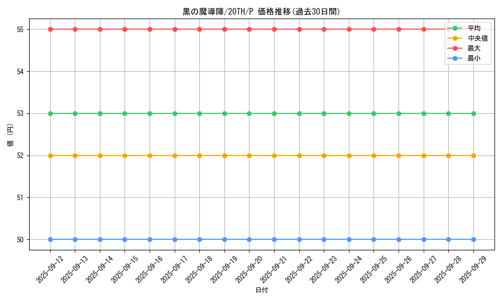 card_5923_series_9423_rarity_2_graph