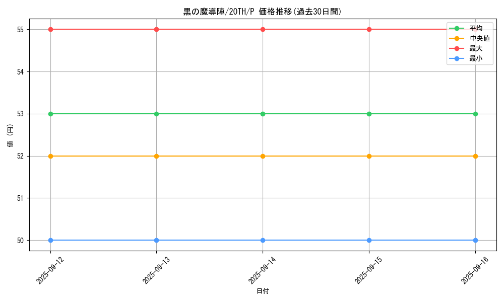 card_5923_series_9423_rarity_2_graph