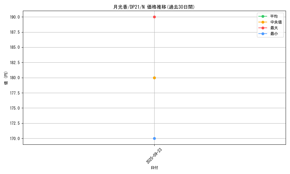 card_5925_series_9649_rarity_1_graph