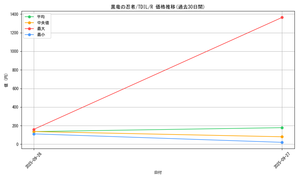 card_5927_series_13626_rarity_62_graph