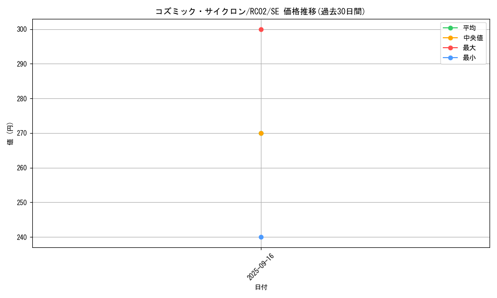 card_5928_series_10878_rarity_5_graph