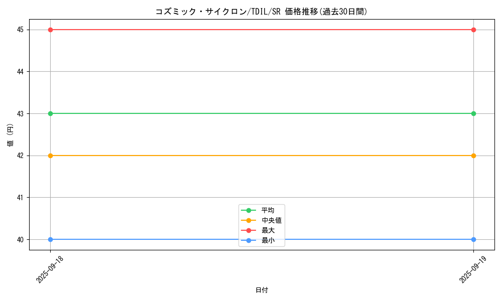 card_5928_series_13626_rarity_3_graph