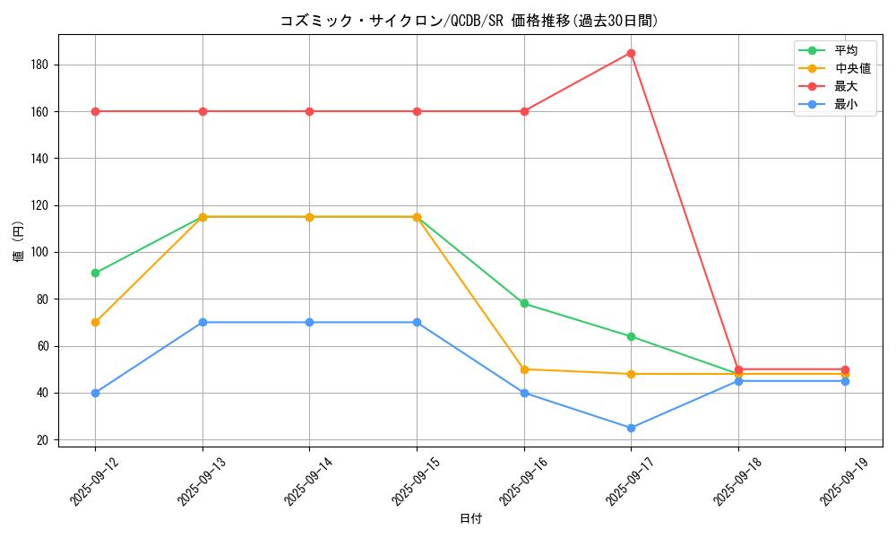 card_5928_series_1759_rarity_3_graph