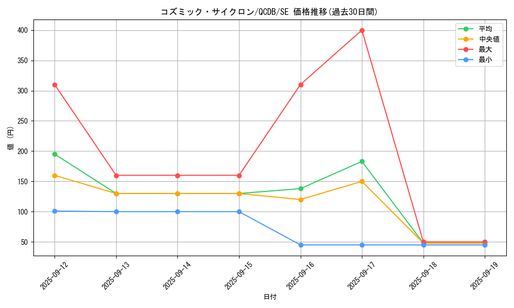 card_5928_series_1759_rarity_5_graph