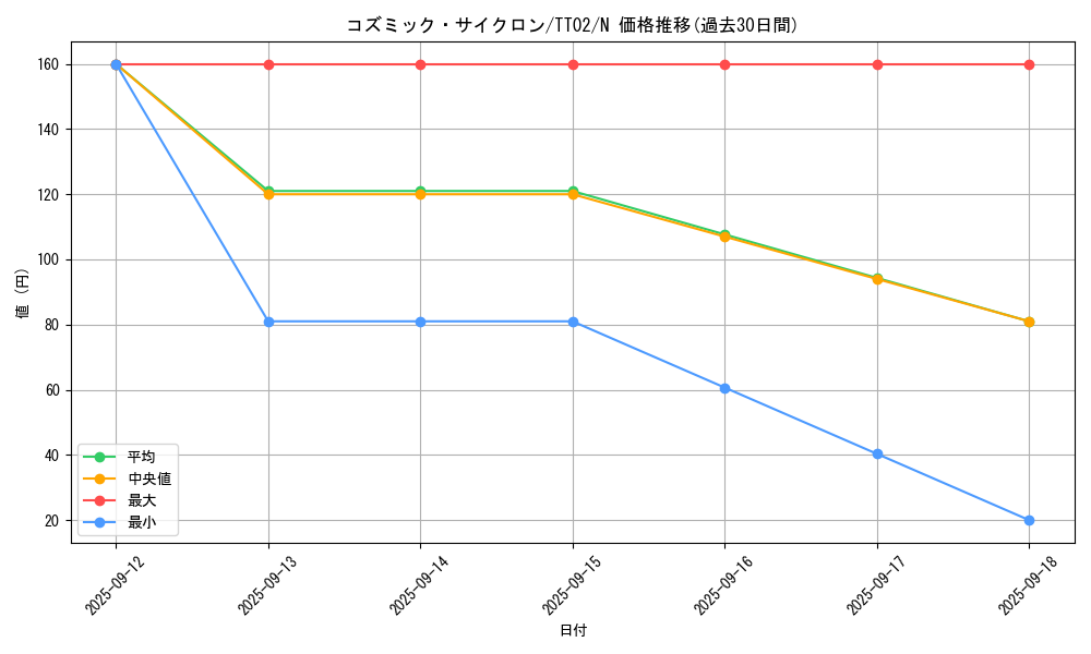 card_5928_series_2048_rarity_1_graph