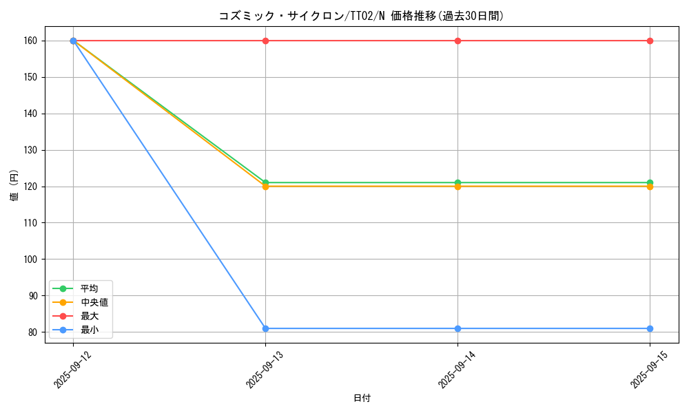 card_5928_series_2048_rarity_1_graph