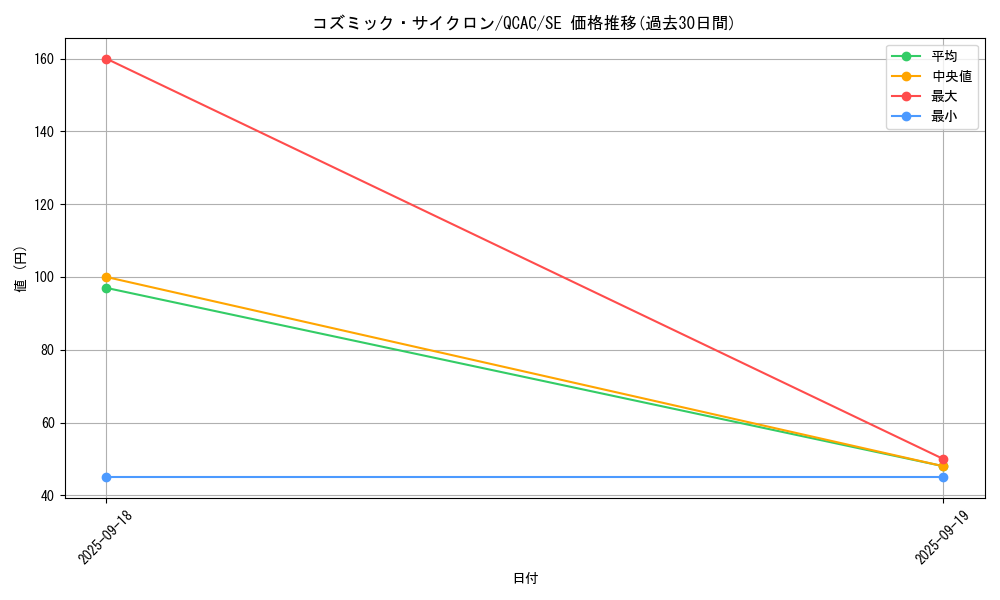 card_5928_series_2361_rarity_5_graph