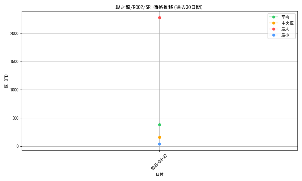 card_5929_series_10878_rarity_3_graph