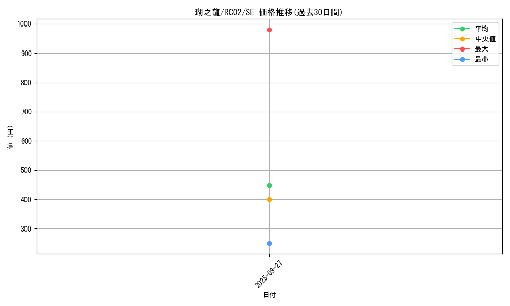 card_5929_series_10878_rarity_5_graph