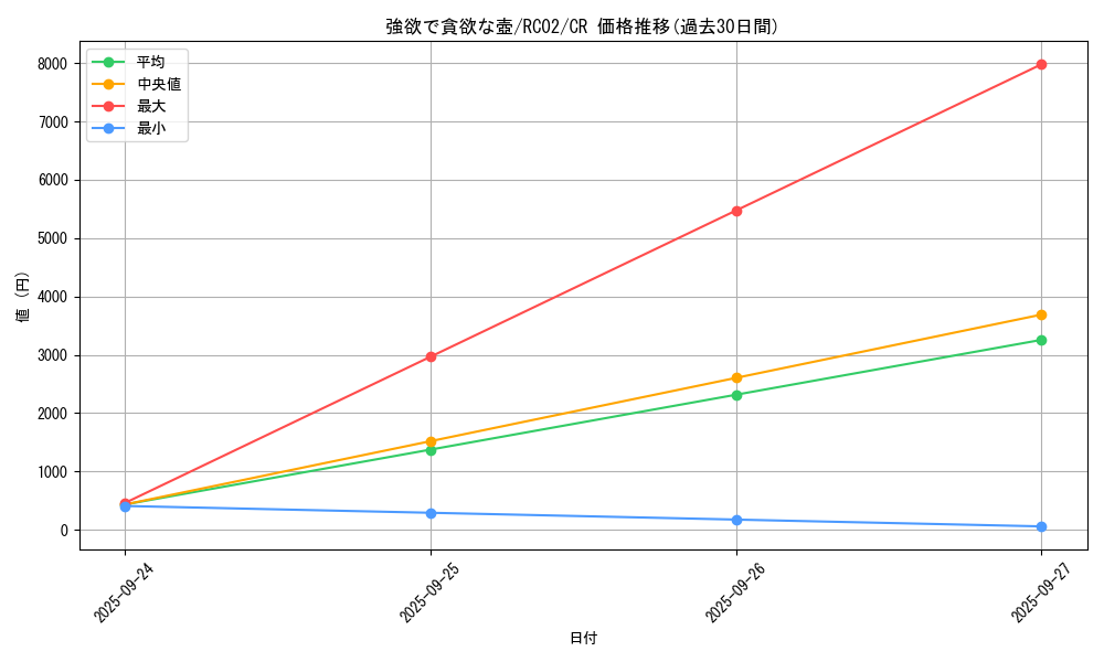 card_5930_series_10878_rarity_1299_graph