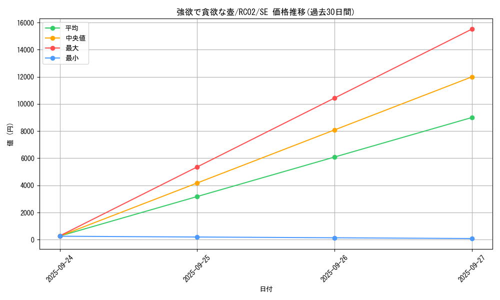 card_5930_series_10878_rarity_5_graph