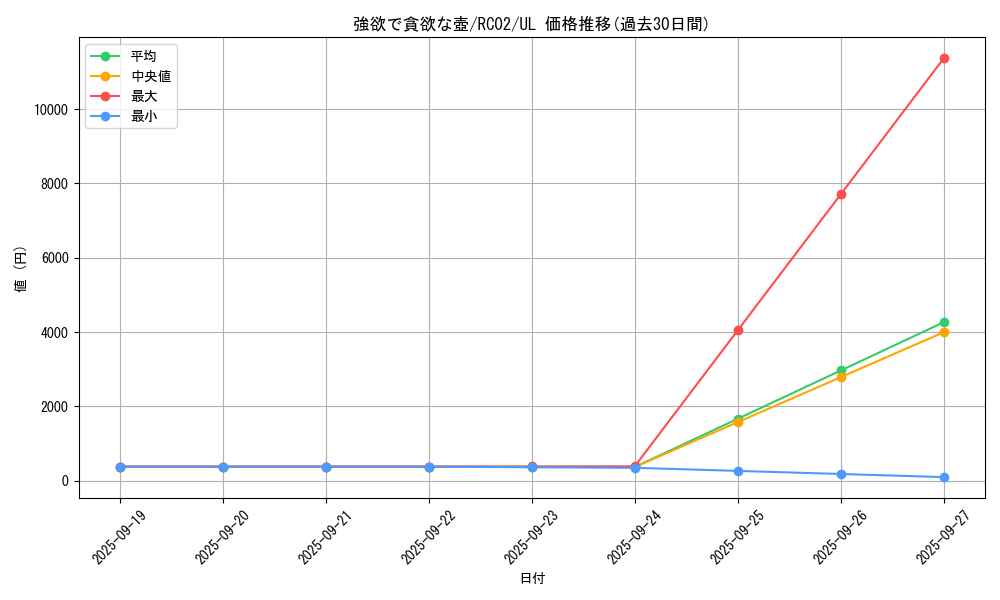 card_5930_series_10878_rarity_77_graph