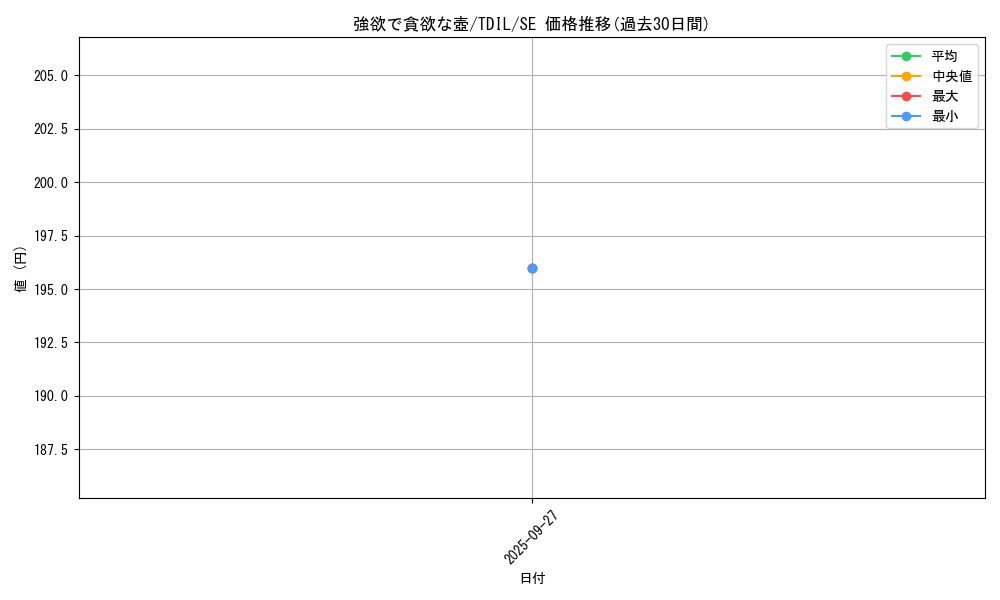 card_5930_series_13626_rarity_5_graph