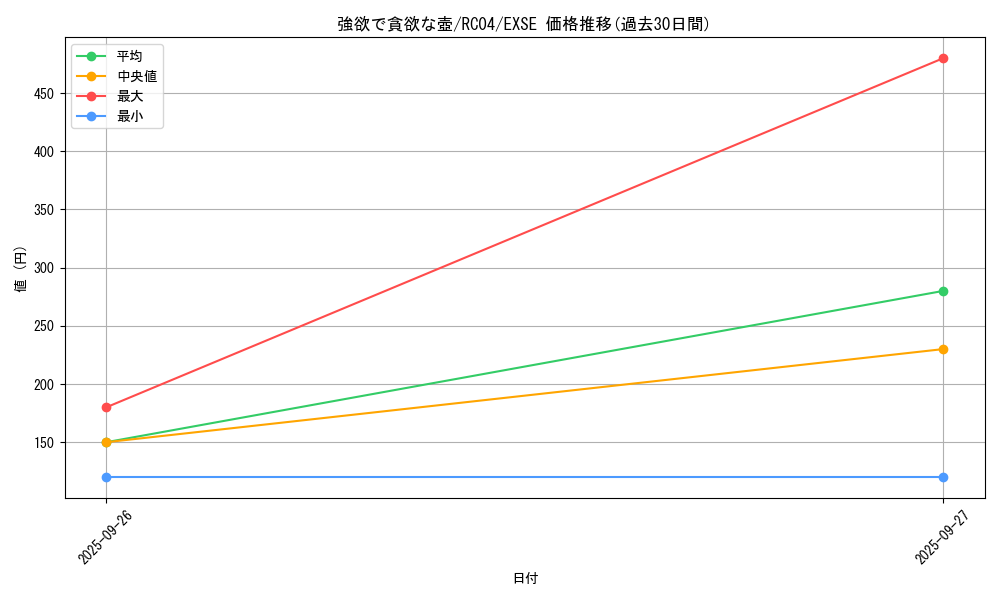 card_5930_series_5072_rarity_1021_graph