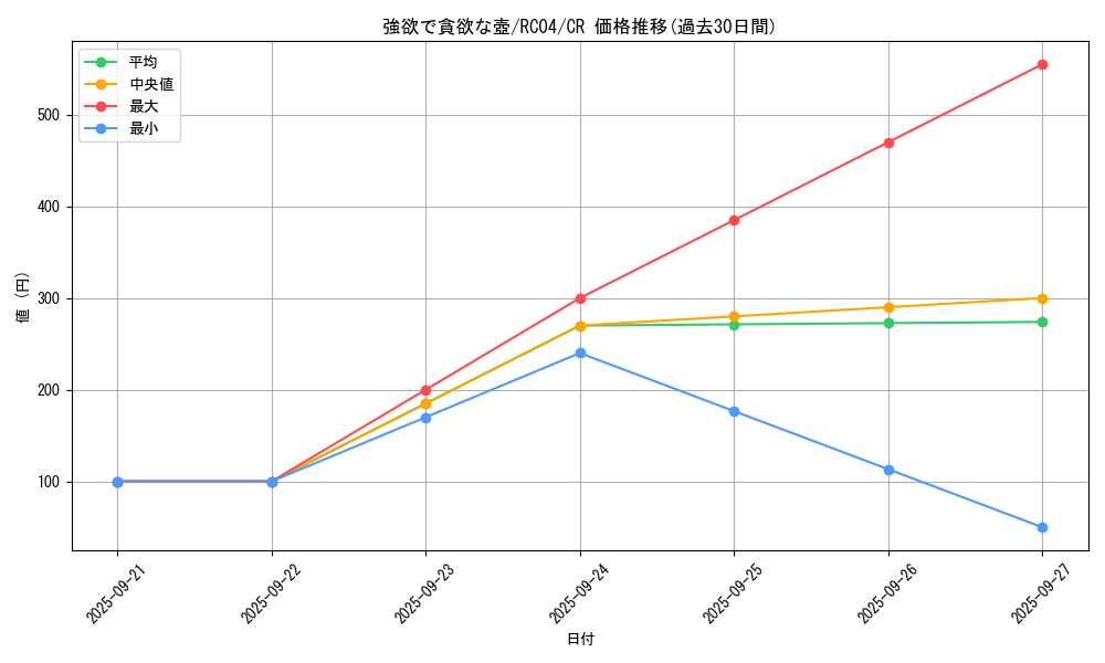 card_5930_series_5072_rarity_1299_graph
