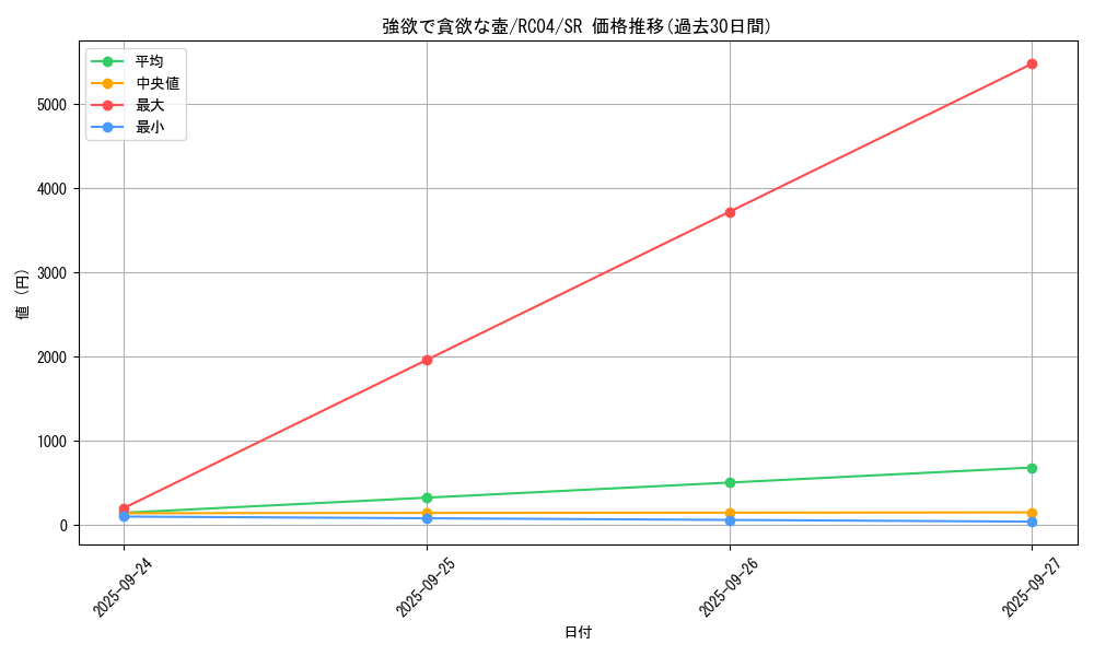 card_5930_series_5072_rarity_3_graph